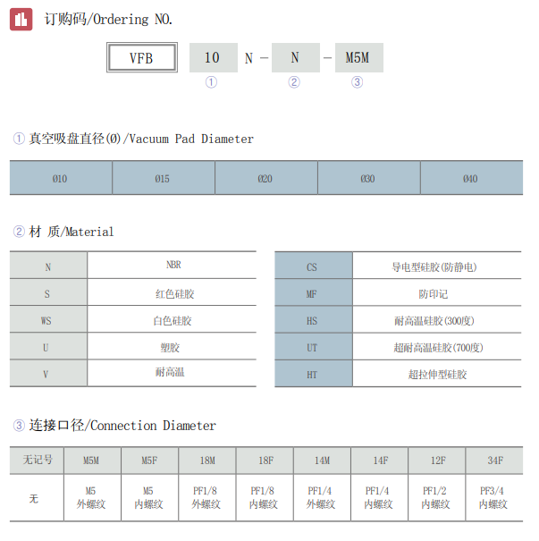VFB资料.png
